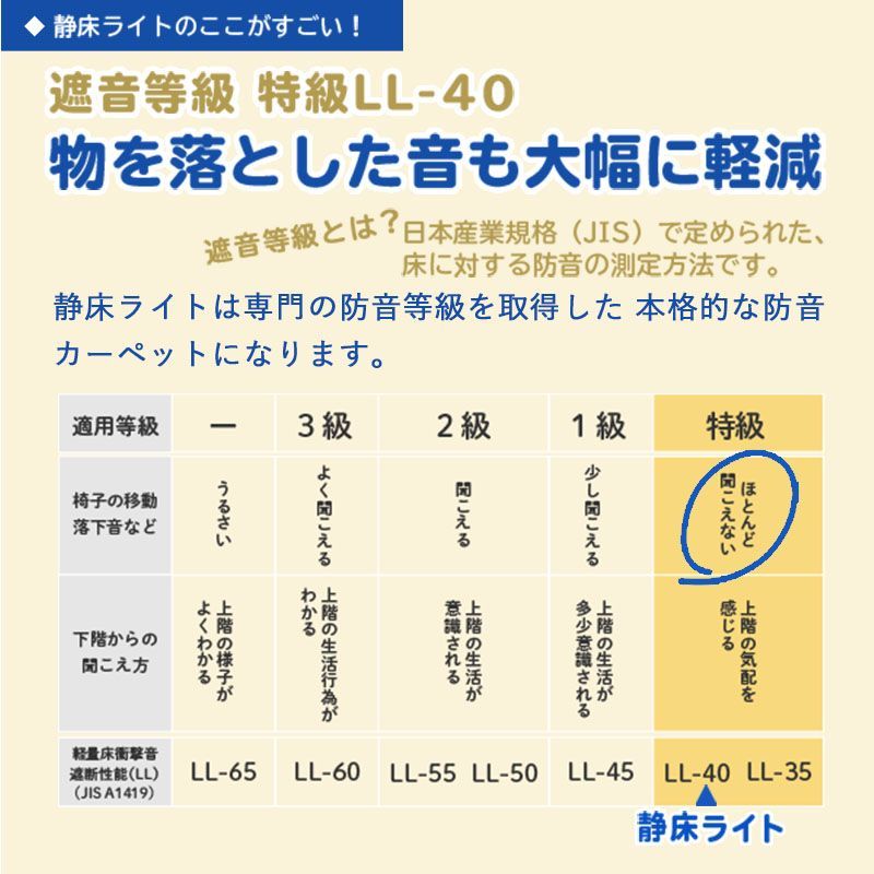 防音タイルカーペット 静床ライト バラ9枚 防音マット 防音シート ピアノ 床 騒音対策 防音専門ピアリビング