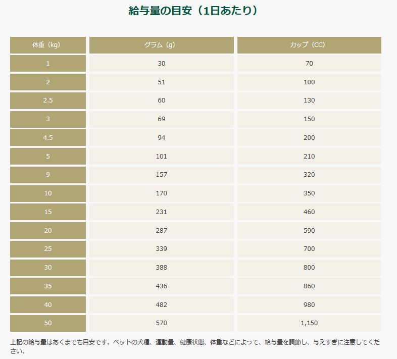 室内飼育７歳以上用 ５．８ｋｇ