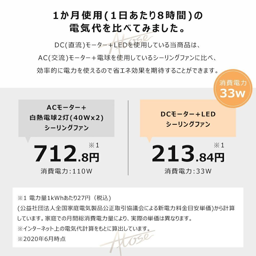 扇風機