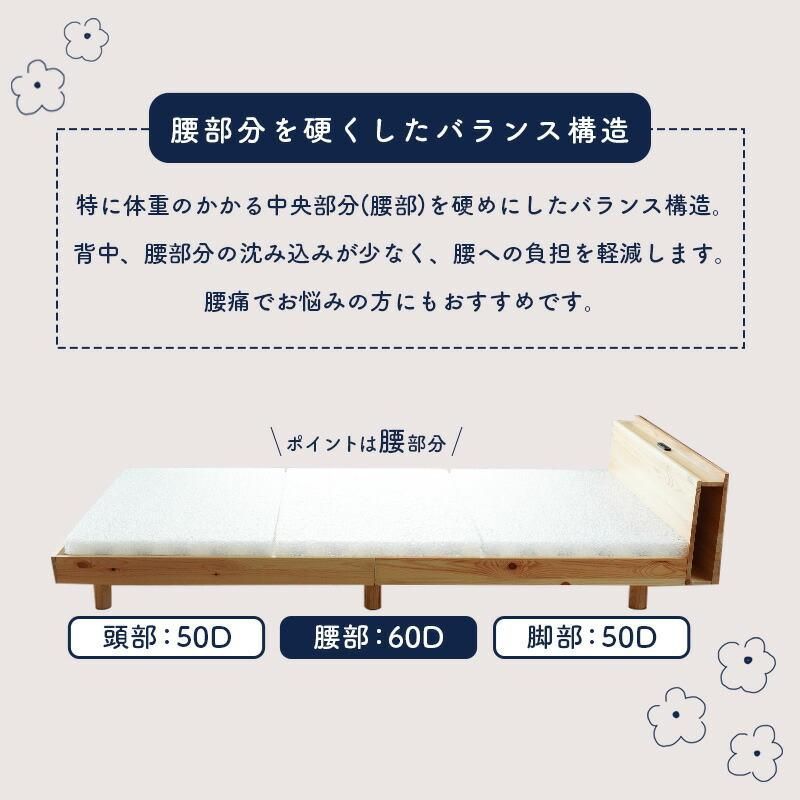 三つ折り高反発マットレス