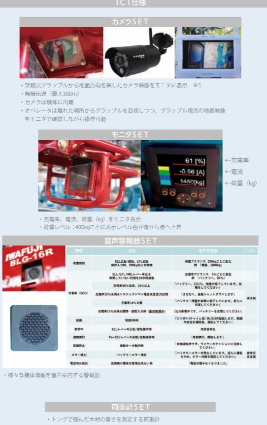 IWACHIオーダーページ 架線式グラップル BLG 16R+YR 302E架線集材システム IWAFUJI