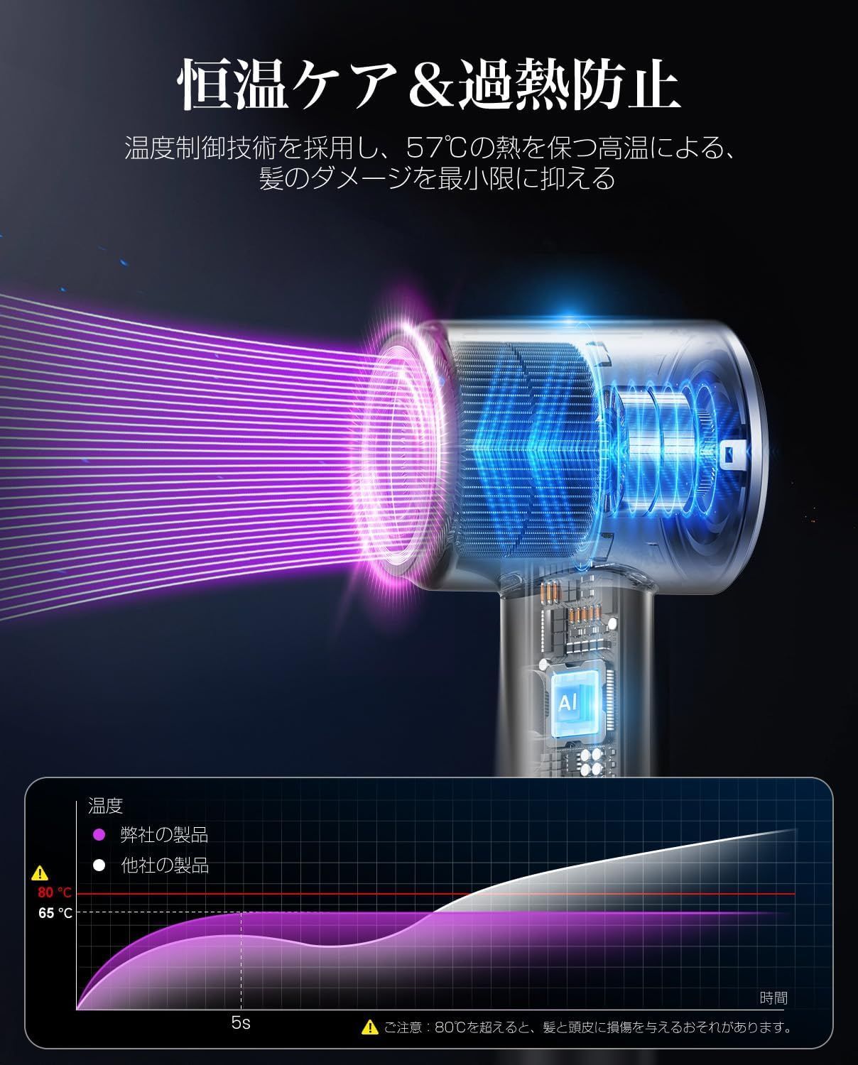 2025進化モデル