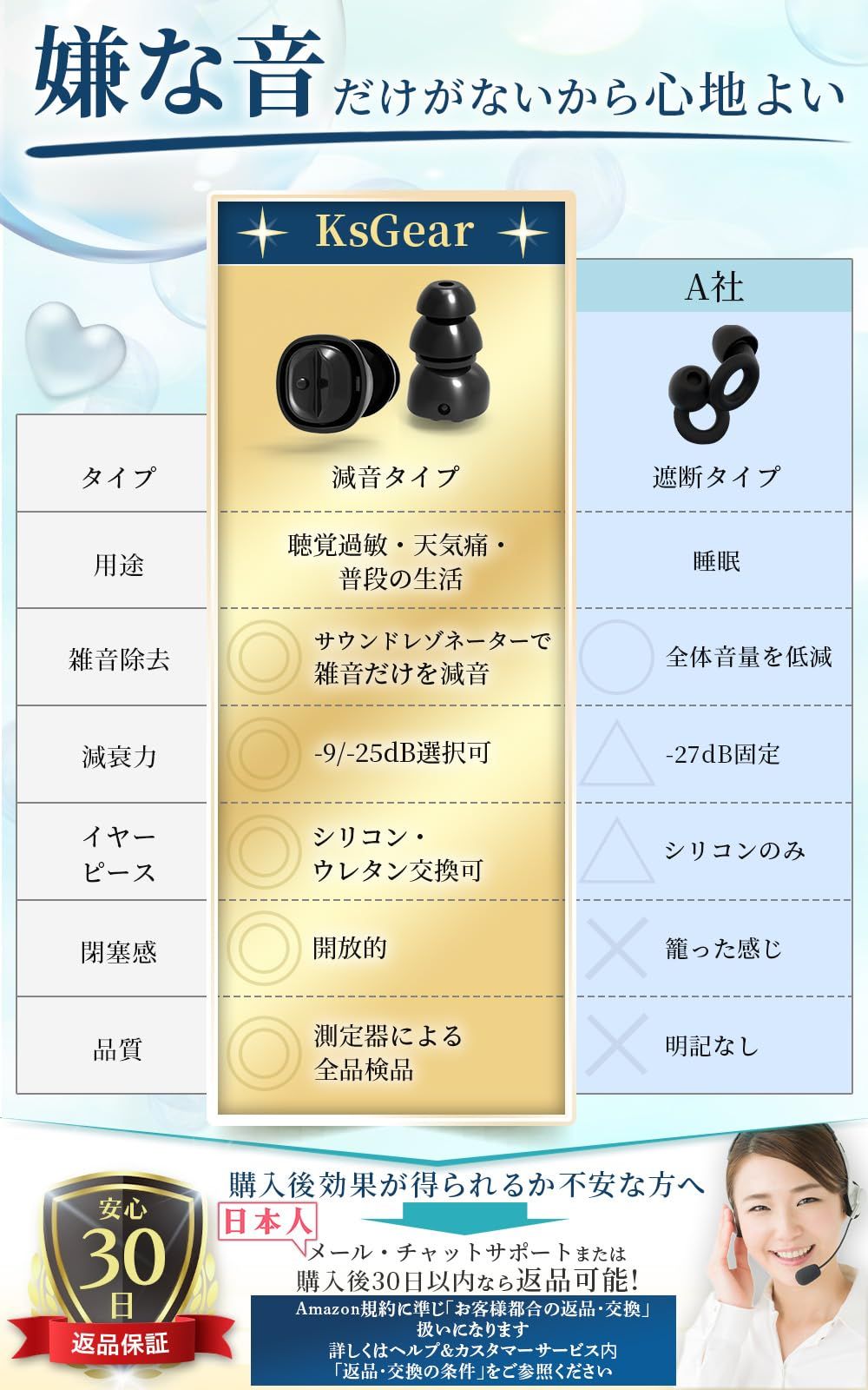 【限定セール，大得価】 【聴覚過敏】 天気に左右されやすい方向 耳栓 嫌な音だけ減音 閉塞感がない 圧力抜きしやすい 聴覚保護 HSP イヤープラグ 充電不要 KsGear [ブラック]