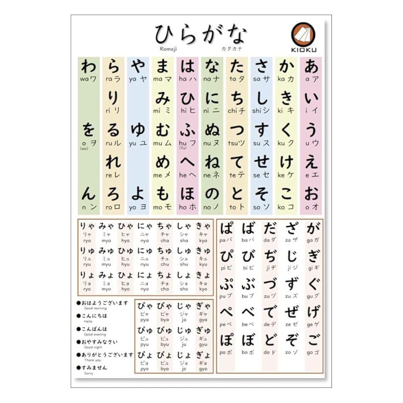 新品】 KIOKU ひらがな カタカナ 防水 ポスター 日本製