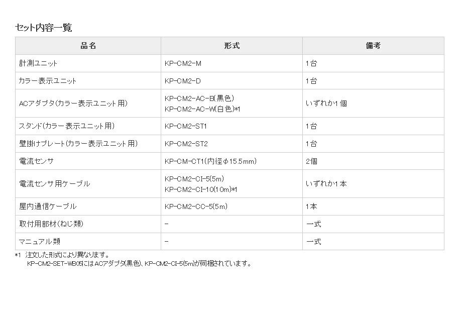 KP-CM2-SET-WB05