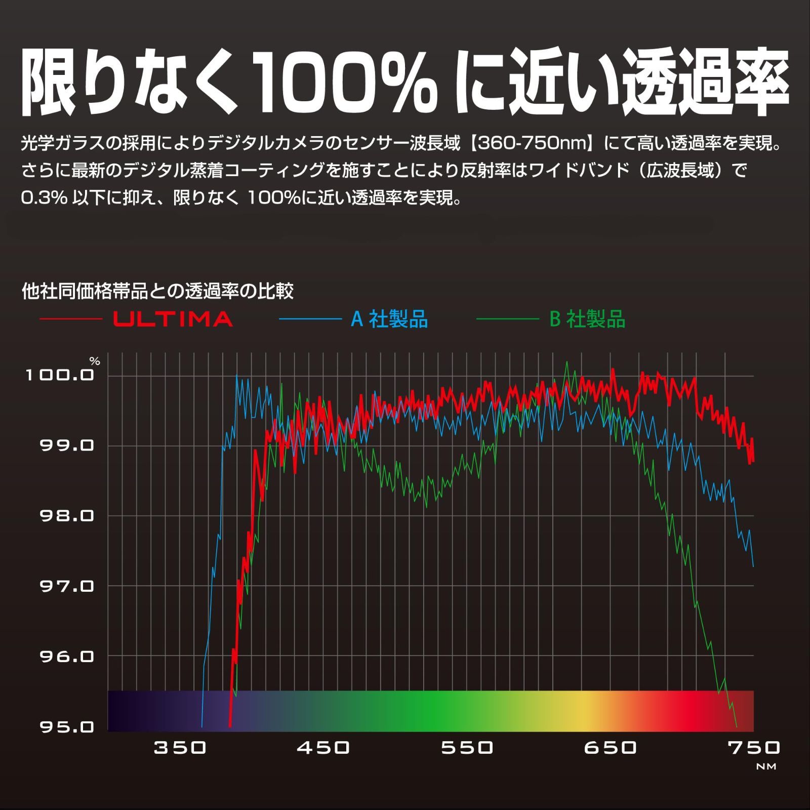  数量 AMZCF レンズ保護用 月食 薄枠 撥水防汚 透過率99 5 ワイドバンド超低反射 WR 紅葉 ULTIMA レンズ保護フィルター 82 mm HAKUBA ハクバ その他 カメラ
