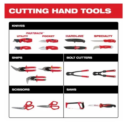  新入荷!! 日本未発売 Milwaukee ミルウォーキー 48 22 4523 2 PC オフセット航空用スニップセット 電設資材 材料 資材