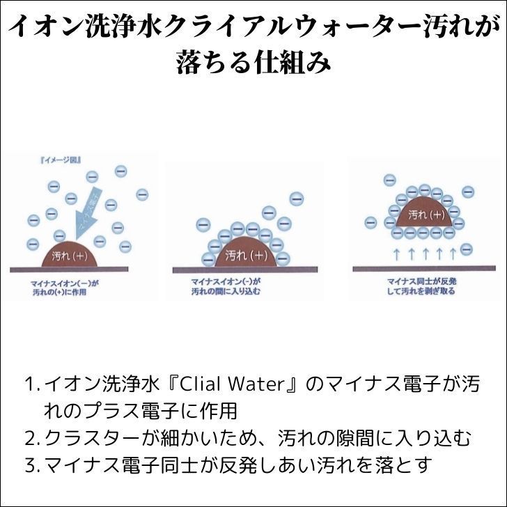 クライアルウォーターPRO｜業務用 洗剤