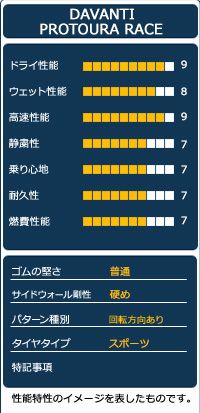 サマータイヤ