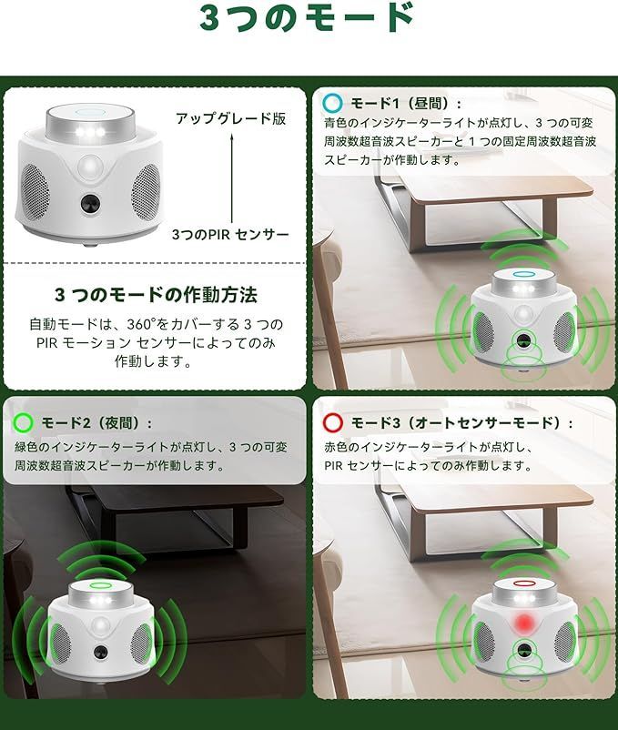 ネズミ駆除 PIRセンサー 360°スピーカー ストロボライト超音波駆除器