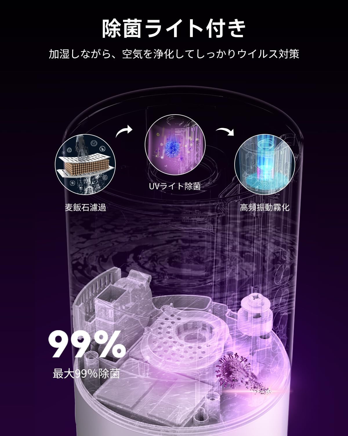 G max 加湿器 大容量 8L 48時間連続稼働 超音波加湿器 アロマ対応 上から給水 床置きタワー式 最大噴霧量300ML|H 静音35dB以下 定湿機能 12H切タイマー 3段階加湿量 空気清浄機 除菌 吹出し口360°回転 湿度センサー 加湿機 WWW_KANDAIZUMI_COM