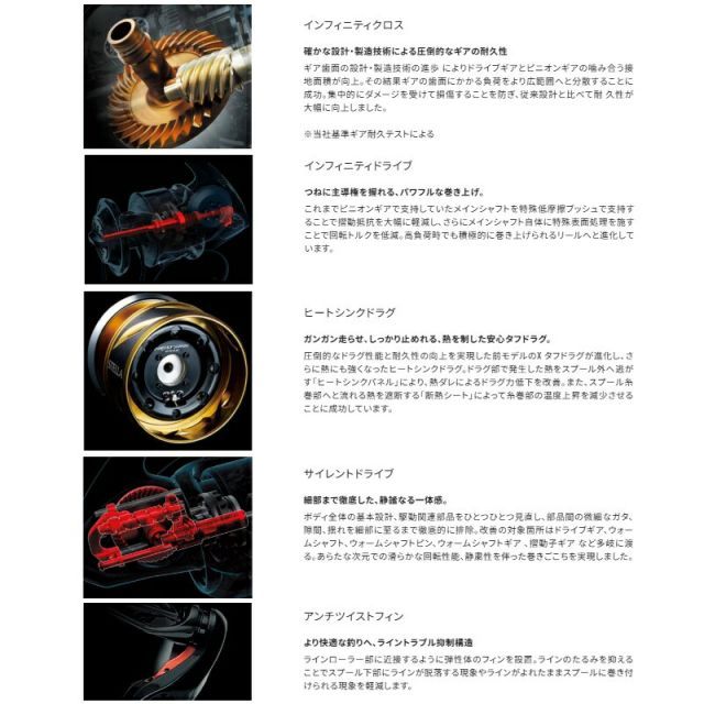 シマノ 25 ステラSW 10000PG | 釣具 釣り フィッシング シマノ 25