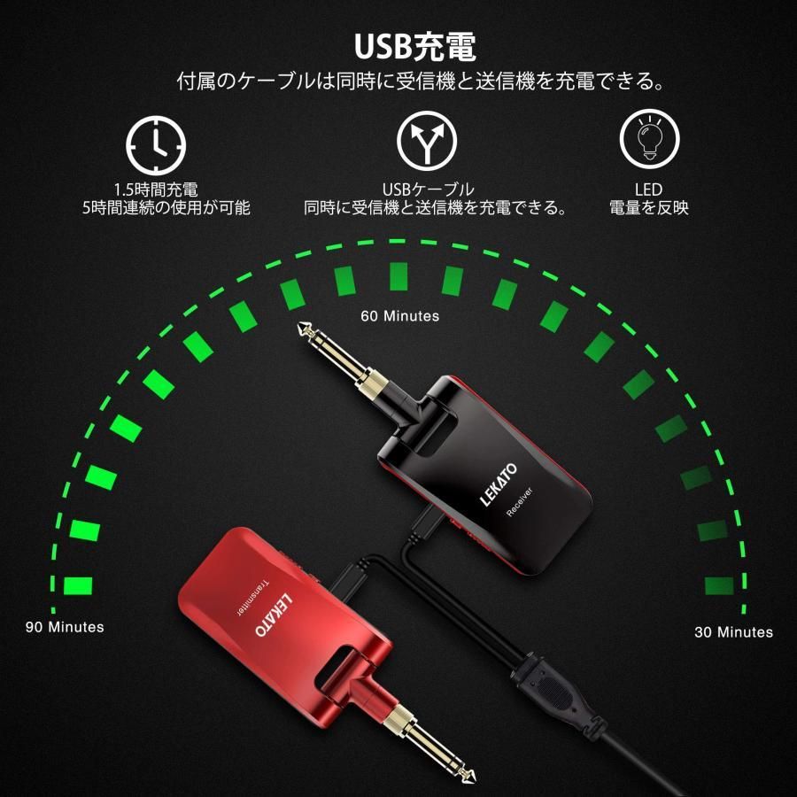 3.5mmと6.35mmステレオとモノラルプラグ付き エレキギター