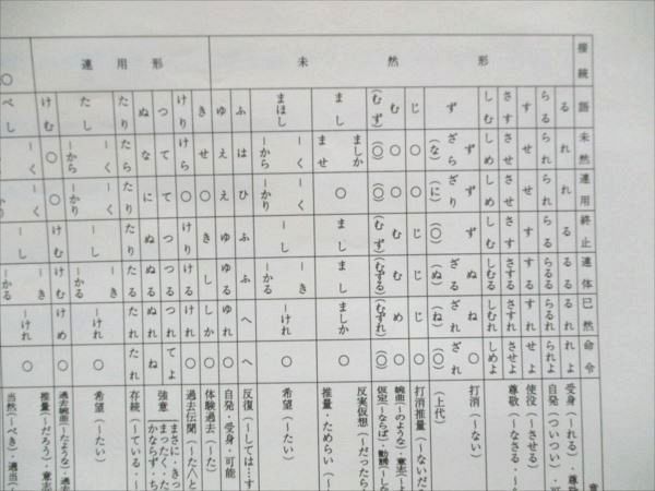 代ゼミ センター古文SPECIAL 【絶版・希少本】 2001 夏期講習会 吉野敬介 013m9D 代ゼミ センター古文SPECIAL 【絶版・希少本】 2001 夏期講習会