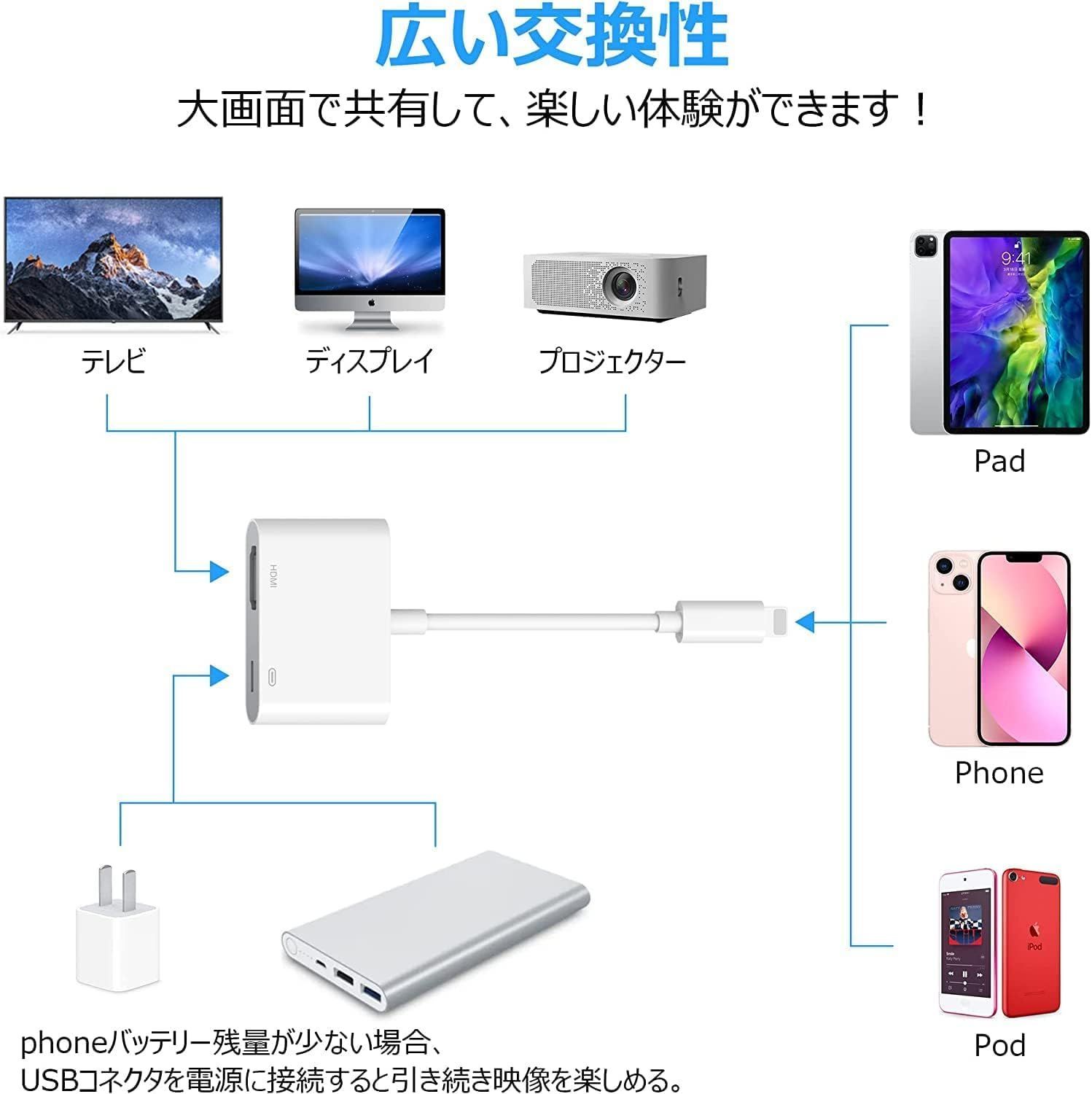 新着商品】設定不要 1080PフルHD 簡単接続 AVアダプタ アイフォン