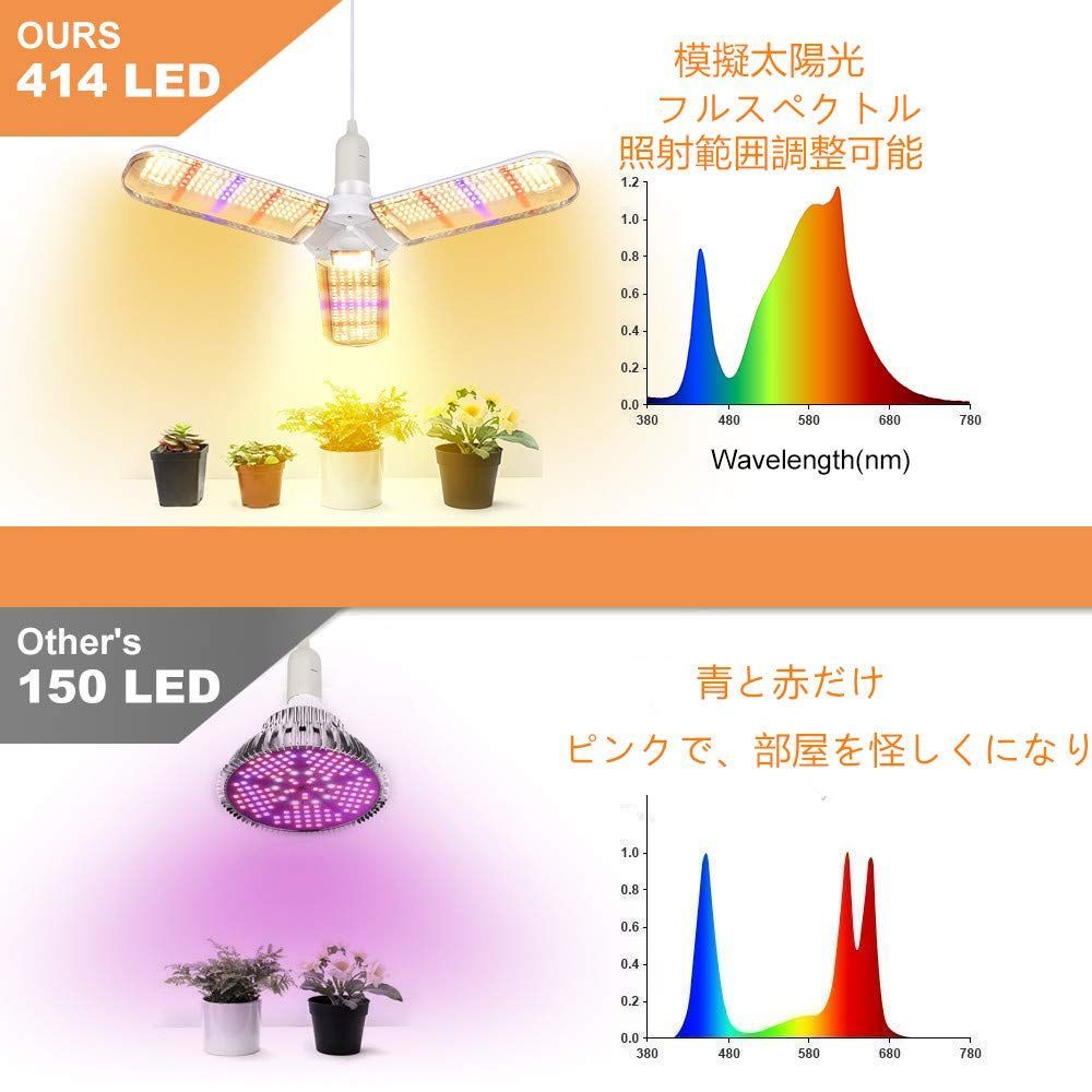 SINJIAlight 室内栽培用