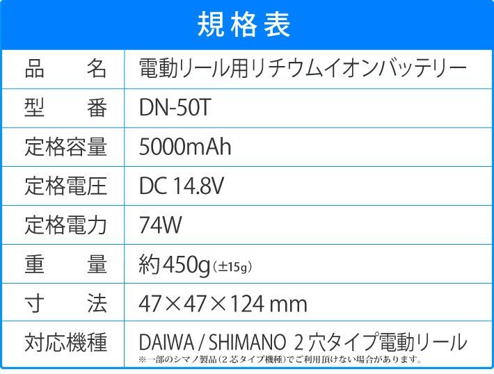 電量残量機能付 LED