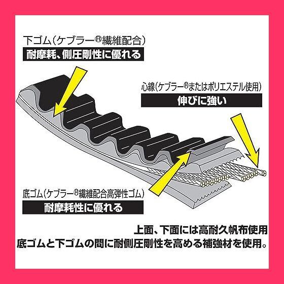 スタッフおすすめ！】デイトナ(Daytona) バイク用 強化Vベルト JOG[4.5