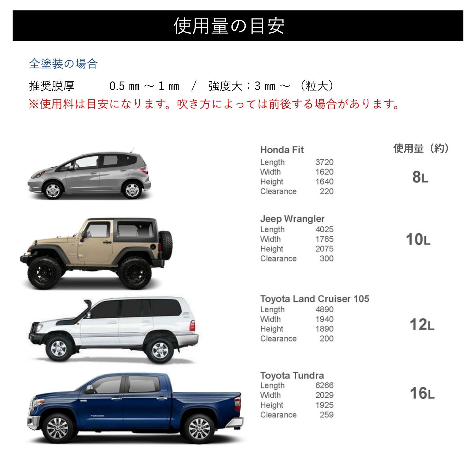 塗料＆硬化剤】ラプターライナー塗料 カラー配合用4Lセット