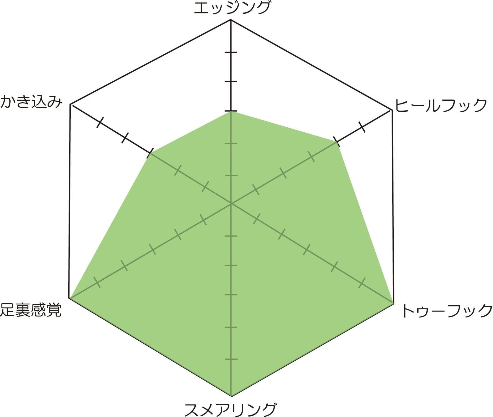 レッドラインストラップ