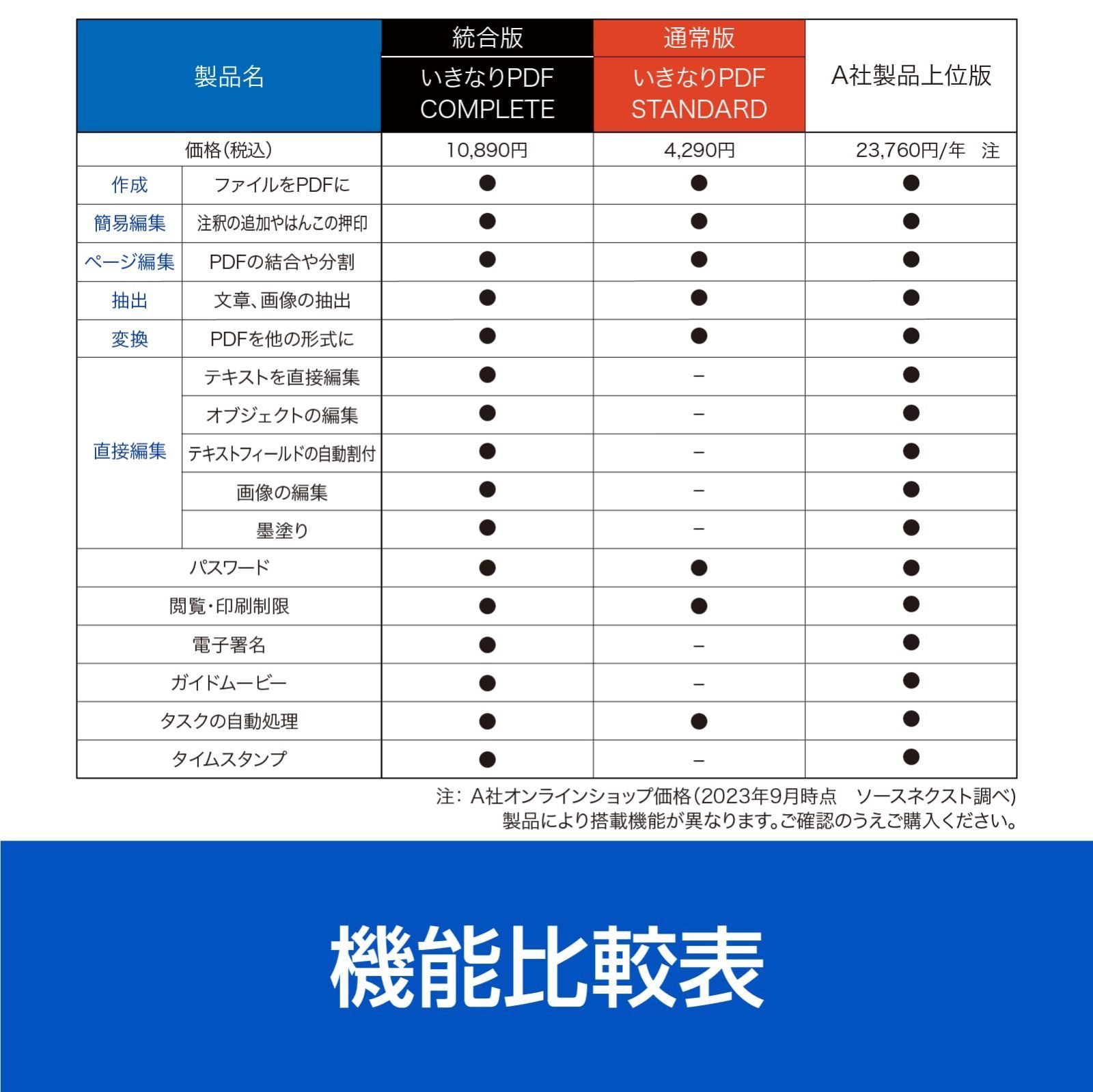 編集 変換ソフト
