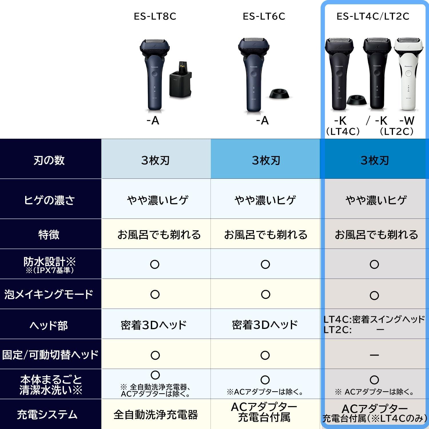 Y*i様 Panasonic メンズ電気シェーバー ES-LS9P Panasonic メンズシェーバー ES-LS9P-K 【公式通販】