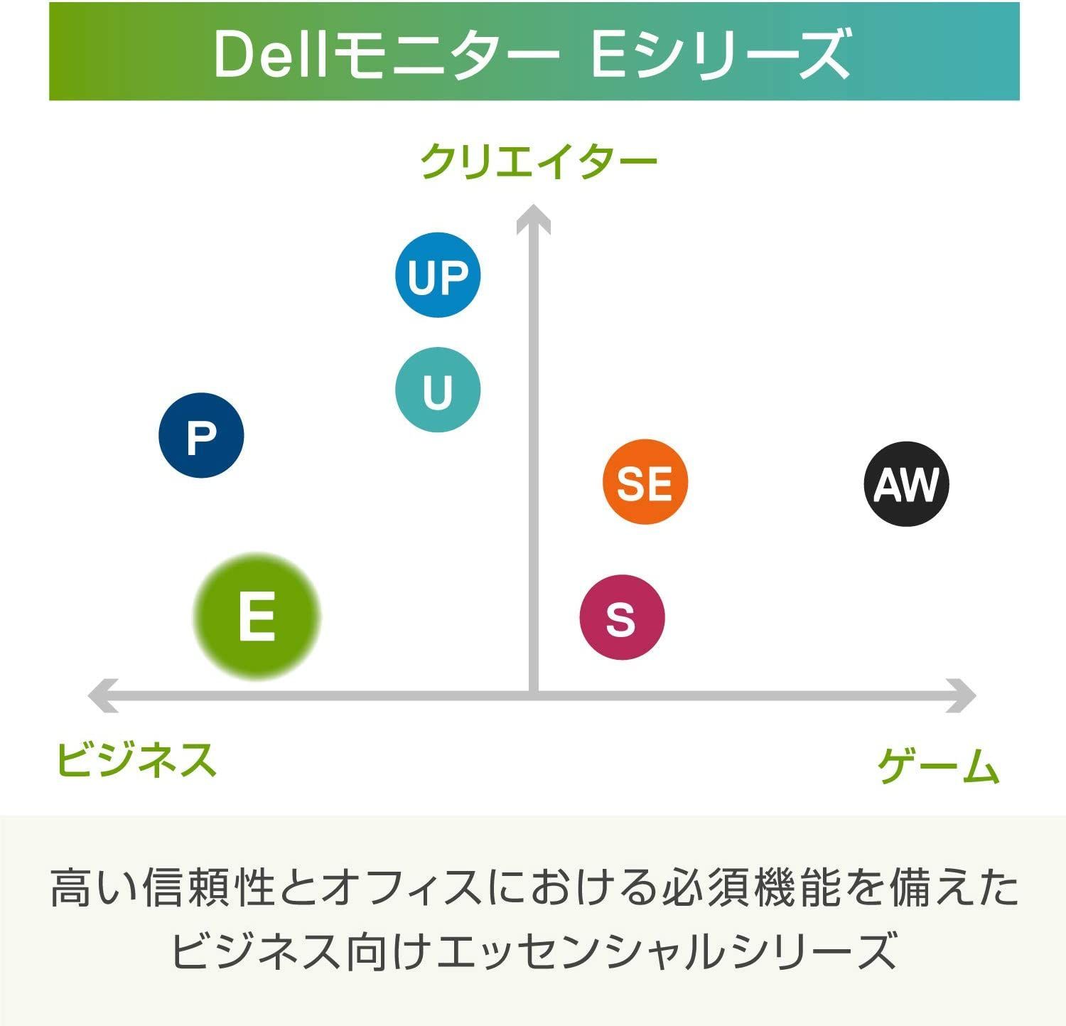 Dell モニター 23.8インチ E2418HN 解像度:フルHD（1920x1080） / 広視野角/IPS非光沢/ブルーライト軽減/調節機能/省電力機能/VESA（100 mm）/ VGAケーブル付属