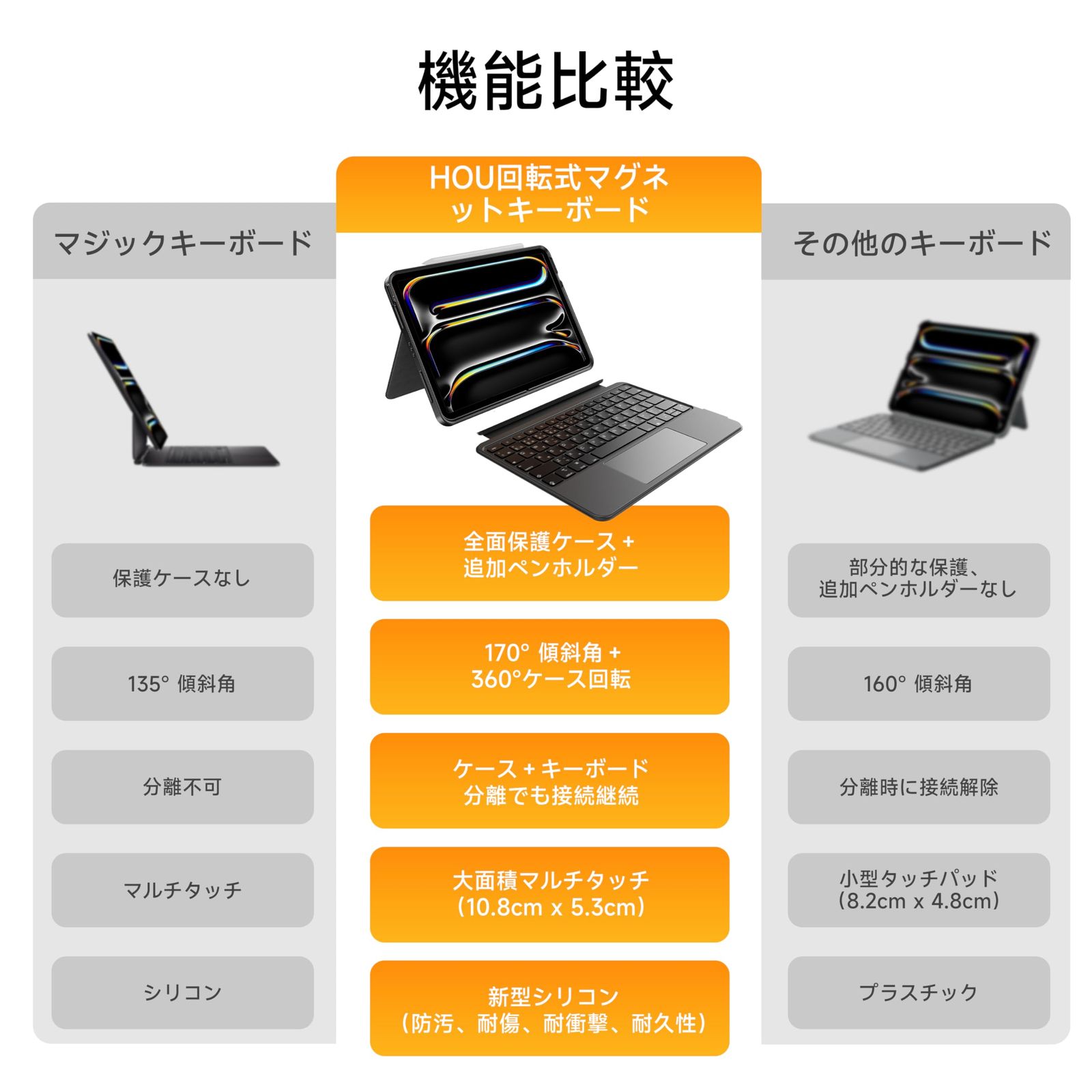 日本語配列