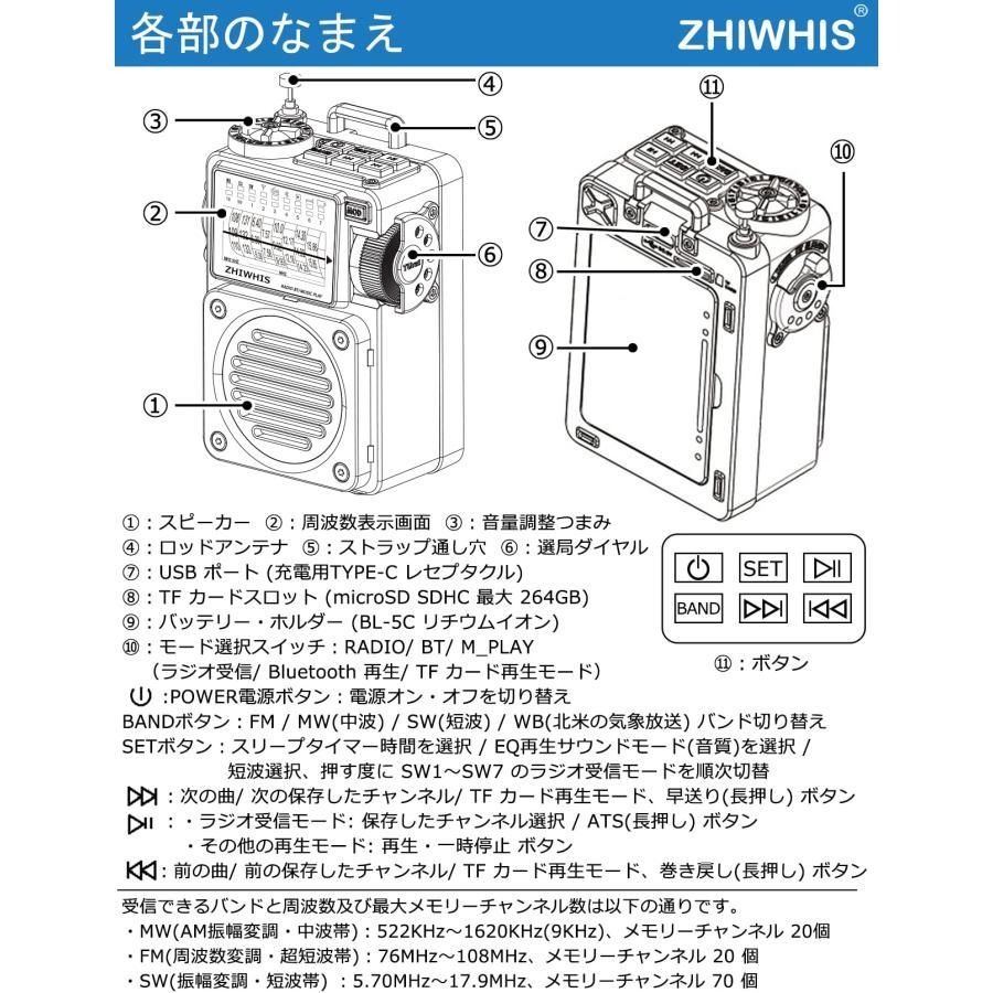 ZHIWHIS ラジオ 小型 レトロ bluetooth おしゃれ 携帯 AM FM 短波 fm ワイド 対応 usb 充電 SD対応  アーミーグリーン ZWS-700 - メルカリ