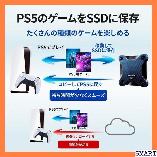 ☆大人気_Z032 アイ・オー・データ ポータブルSSD 500GB 耐衝 . 1 日本