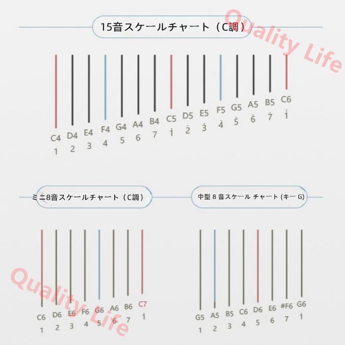 子供と大人のためのCトーンムーンリラハープ スタンド付き木製楽器