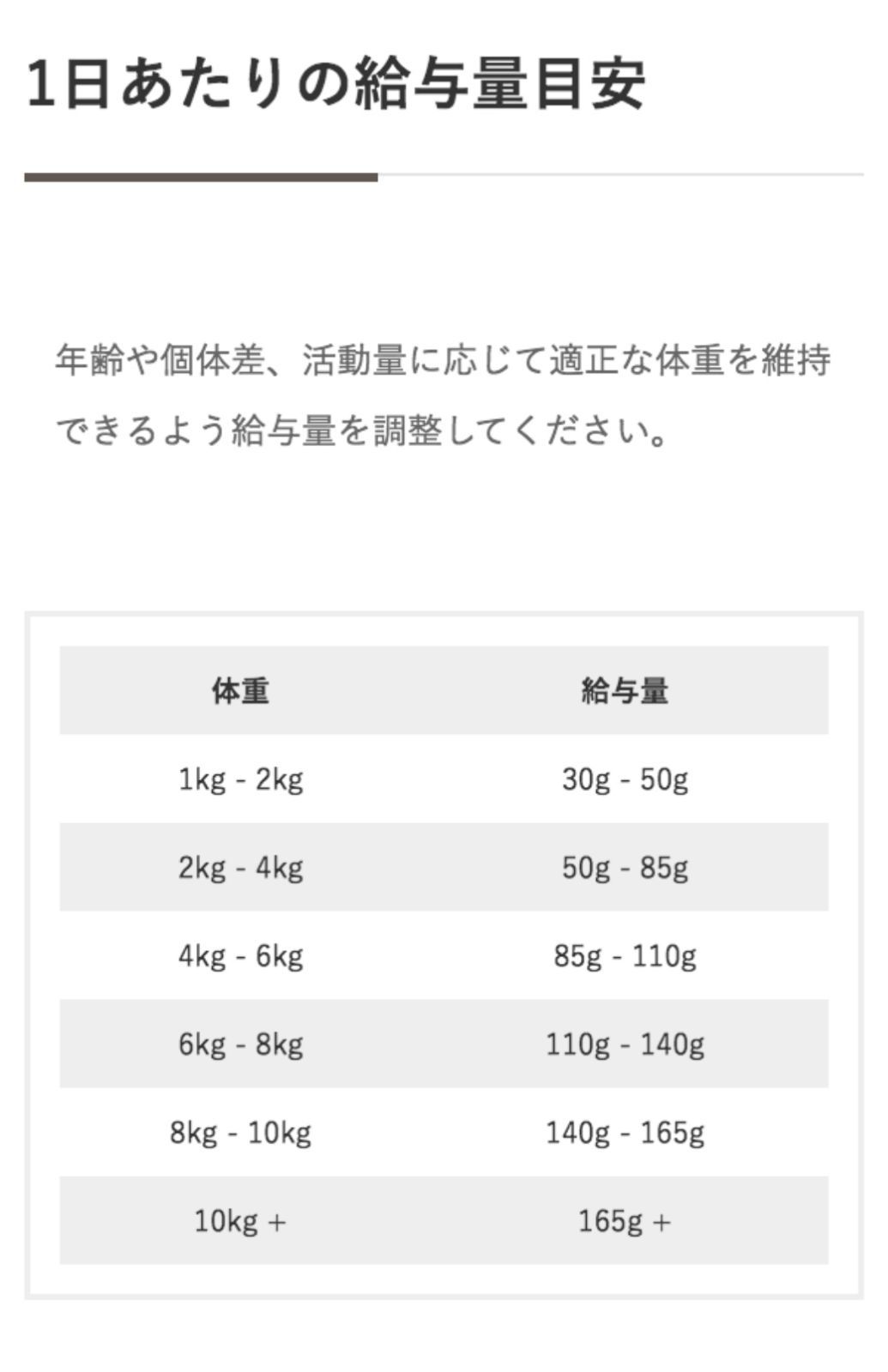 小型犬用 15kg