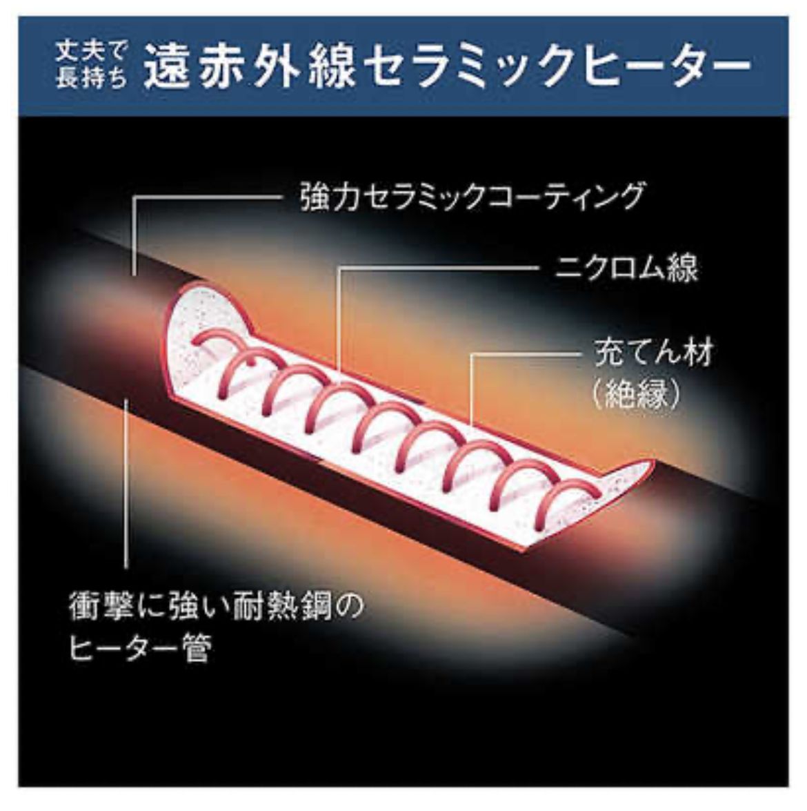 展示品 WRH135AS-H 遠赤外線暖房機 ハイブリッドセラムヒート ダイキン 遠赤外線暖房機 ハイブリッドセラムヒート｜WRH135AS-H