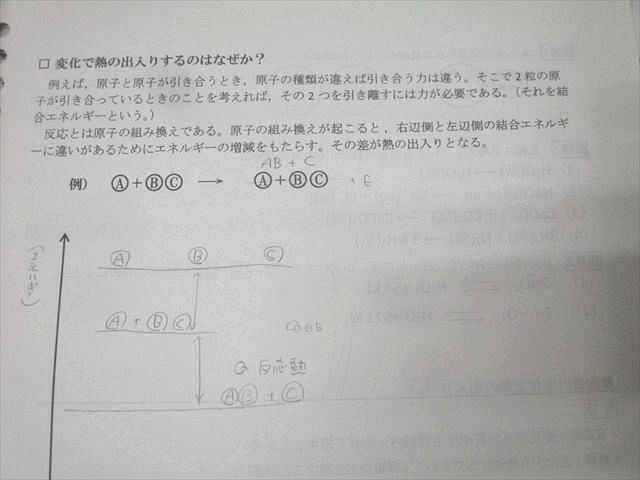 東京都立日比谷高校 高2・高3 化学基礎 教科書・授業プリント