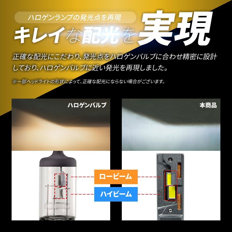 世界1位の明るさ!! H8/H11/H16/HB3/HB4 最新 LEDヘッドライト