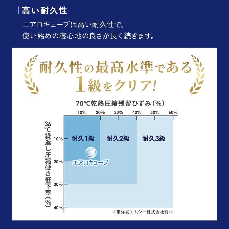 ふんわり
