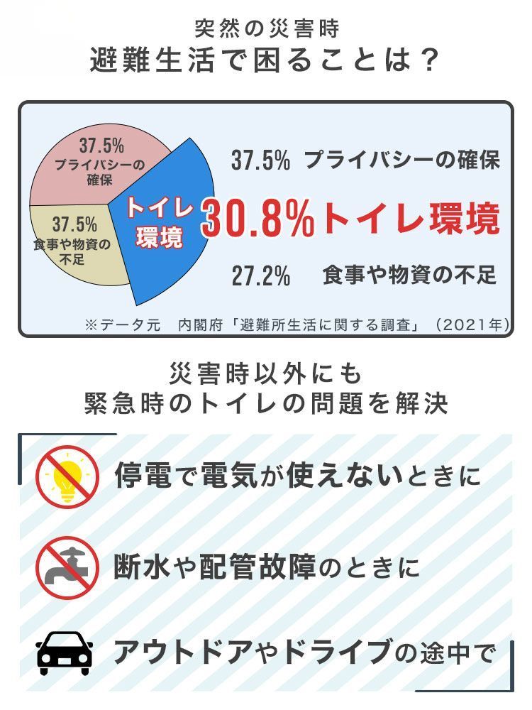 洪水 災害