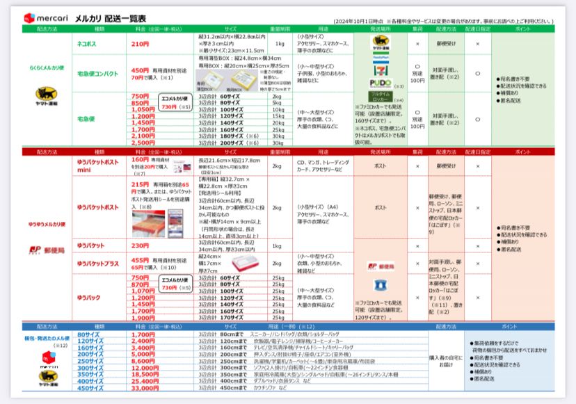 メルカリ＆ラクマ配送一覧表／印刷商品 7枚組 - メルカリ