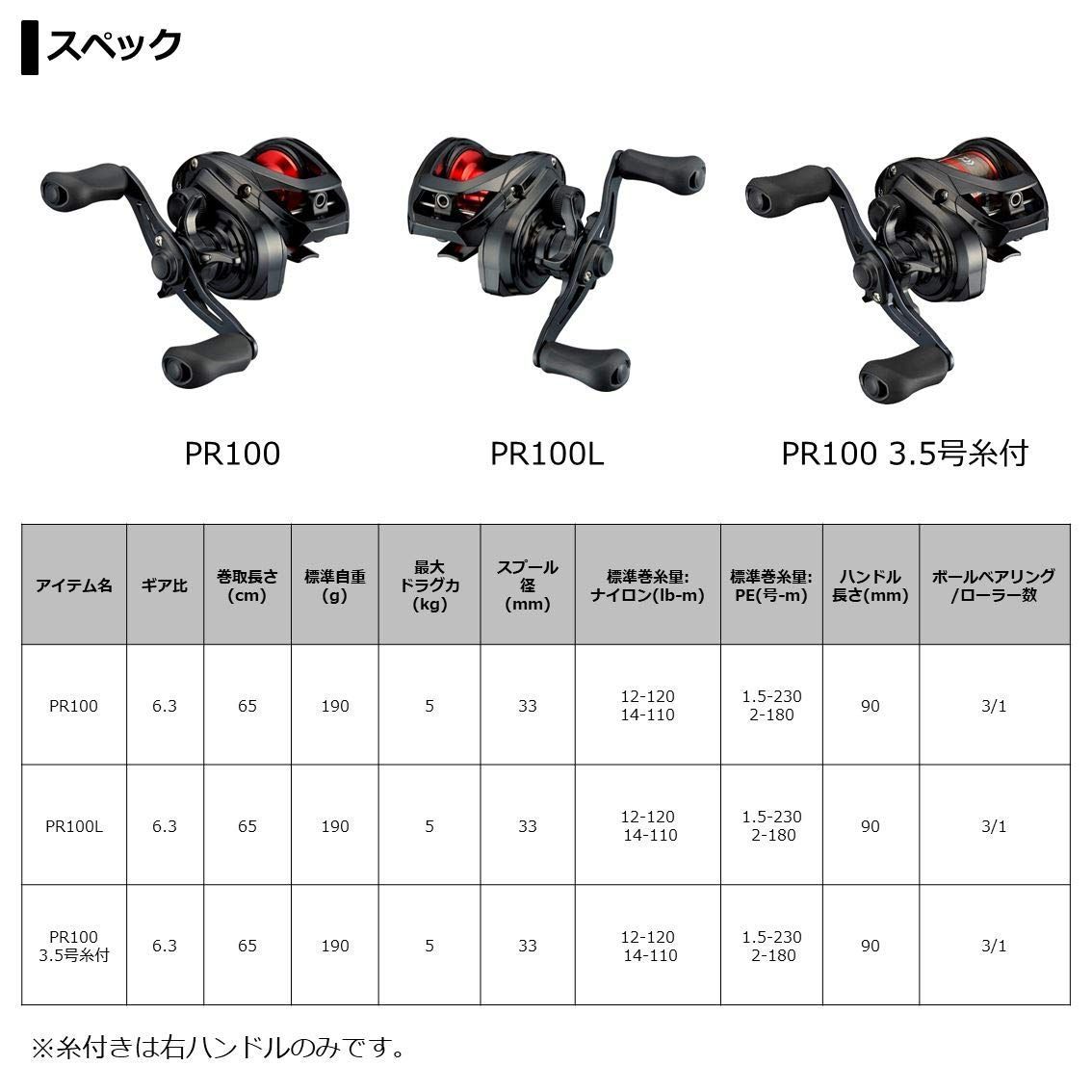 右