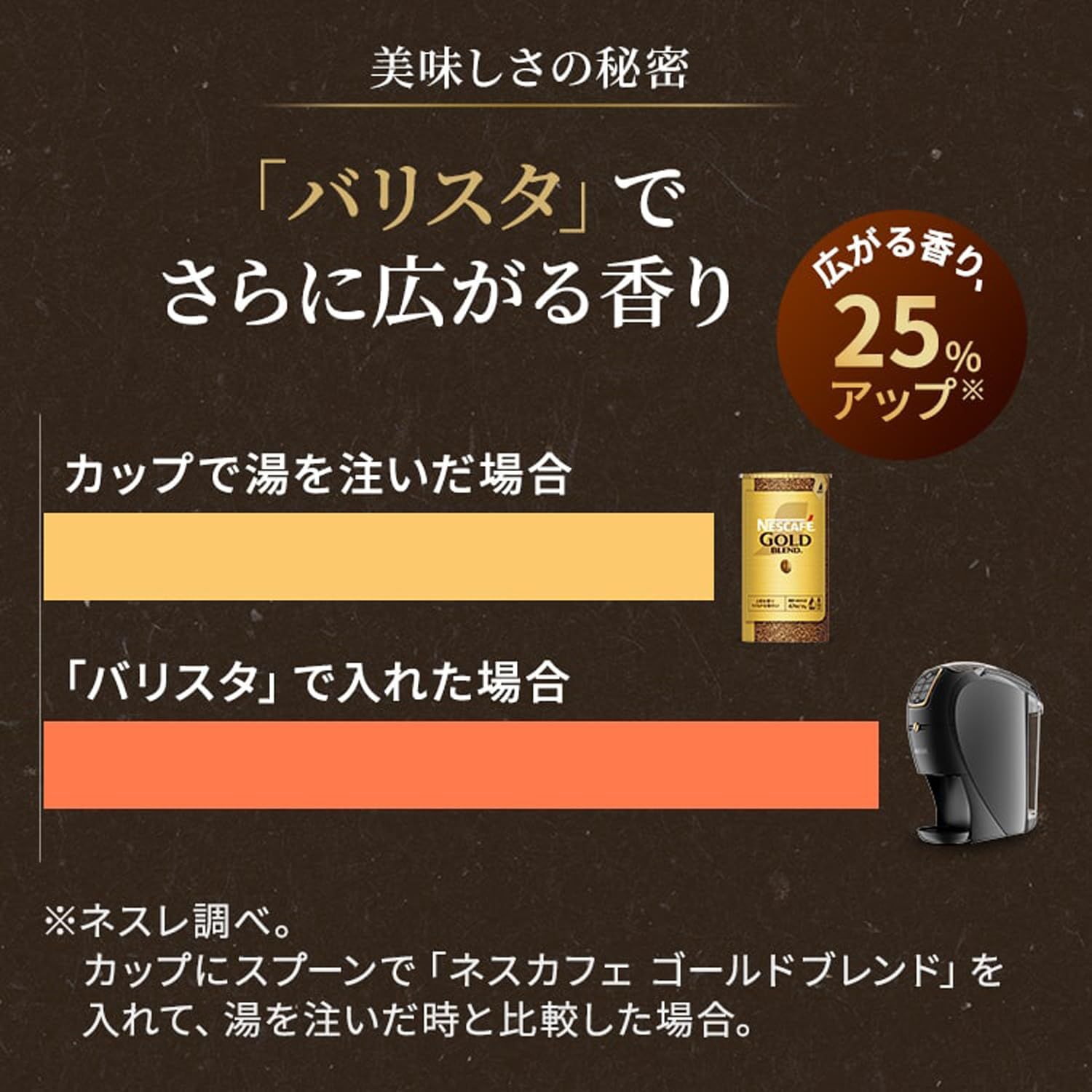 ネスカフェ ゴールドブレンド バリスタ スリム マットブラック限定