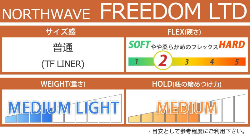 ノースウェーブ