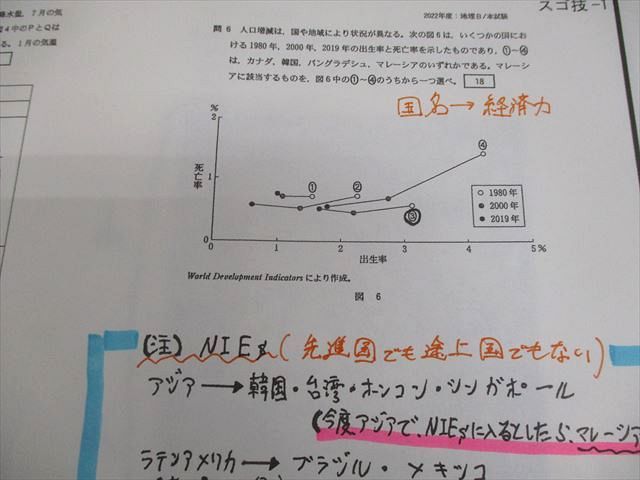 冬の共通テスト地理 B 楽天市場】駿台 冬の共通テスト地理B【旧課程対応】 第1〜4回