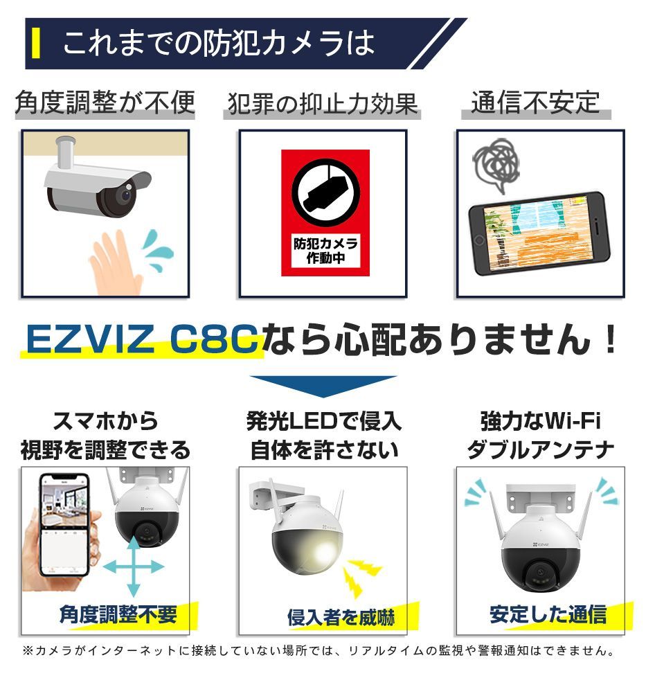 未使用品 EZVIZ パンチルト対応 人型自動追跡 夜間対応 防犯カメラ C8C-4