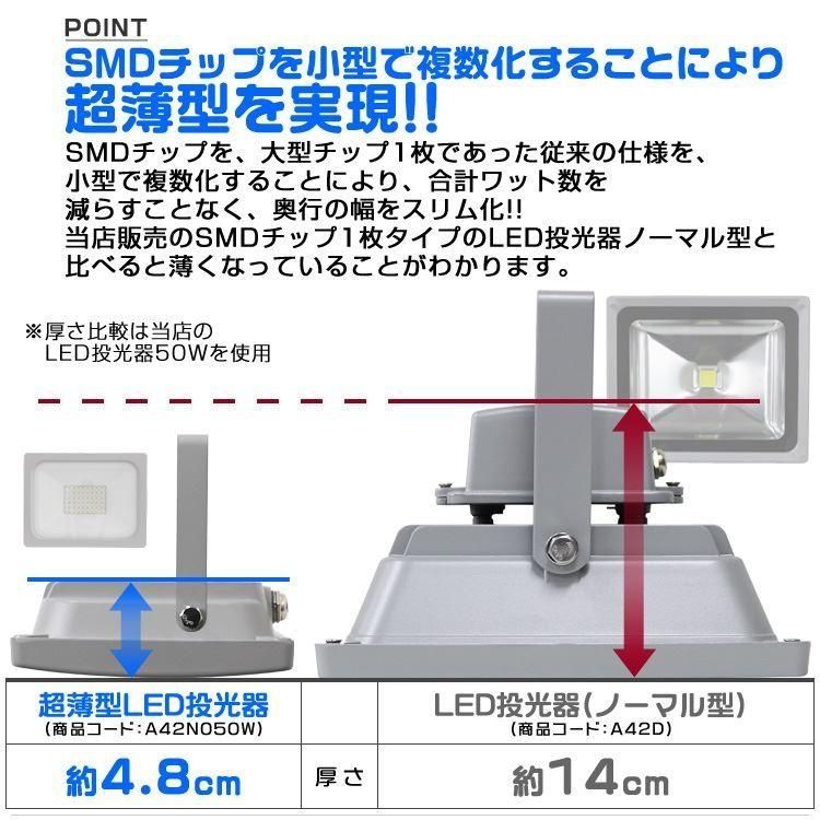 昼光色