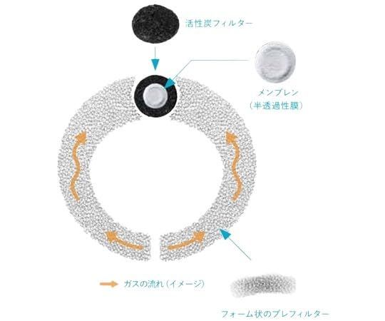センシュラ ミオ1