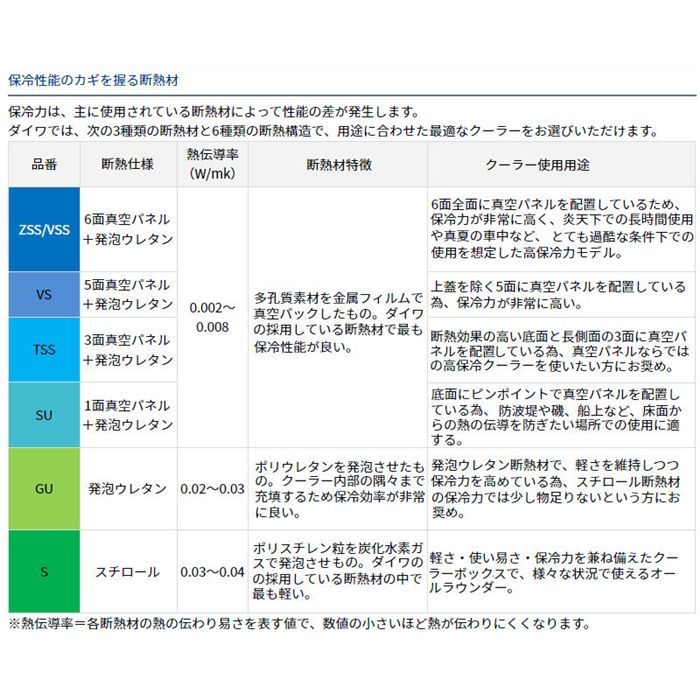 座れて便利