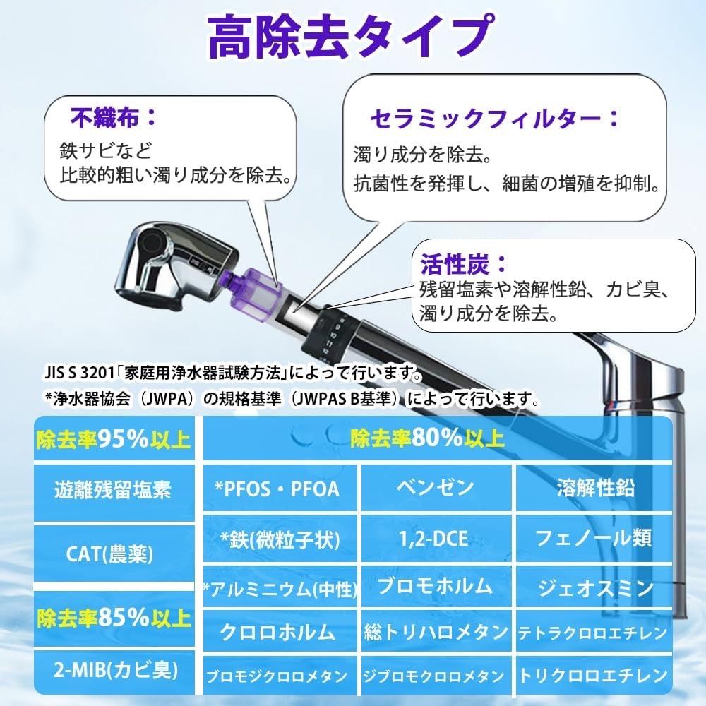 JF-22 オールインワン浄水栓 取替用カートリッジ（互換品）JF-20 / JF-21 / JF-22 5本セット