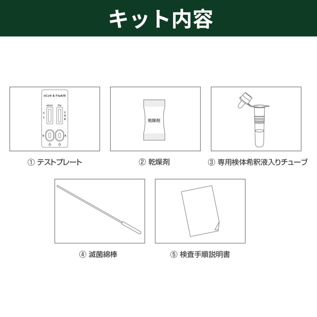 新型コロナウイルス-インフルエンザ A|B