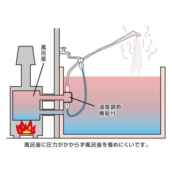 後付け 簡単設置