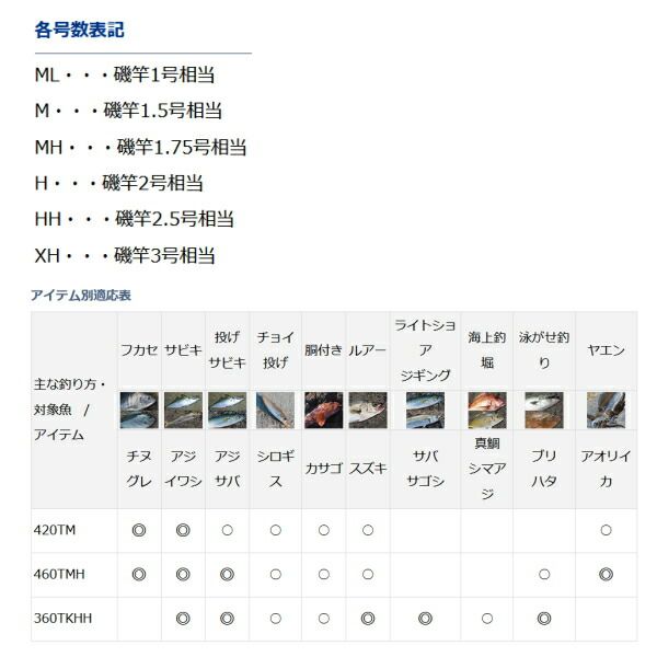 ≪ 21年 新商品 ≫ ダイワ フリーギア MX 360 TKHH 〔仕舞寸法 129 cm〕 ワーム通販 釣り用具店